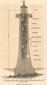 Second Eddystone Lighthouse