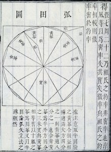Algebra, Illustration from The Nine Chapters on the Mathematical Art by Chinese School Chinese School