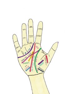 Palm Hand