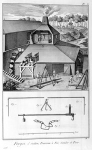 A Forge, Ironworks, Survey and Weigh 1751-1777 by Denis Diderot