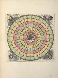 A Chart on Winds, from 