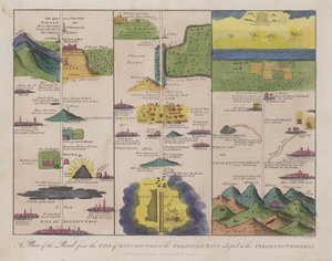 A Plan of the Road from the City Of Destruction to the Celestial City Adapted to the Pilgrim
