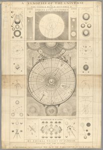 A Synopsis of the Universe, or the visible World epitomized by T. Wright