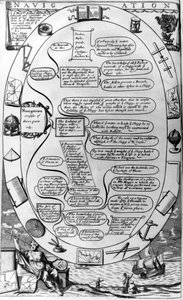 A guide to navigation, from The Gentlemans Recreation published by Richard Blome