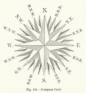 Compass Card by English School