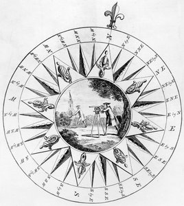 Compass with a scene of surveying