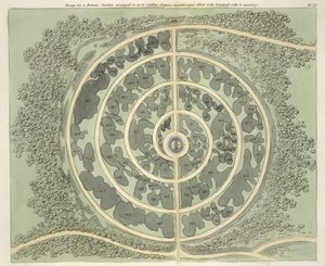 Design for a Botanic garden, from Hints on the Formation of Gardens and Pleasure Grounds by John Claudius Loudon published 1812