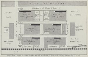 Diagram of a model factory devoted to the manufacture of two products, referred to as A and B