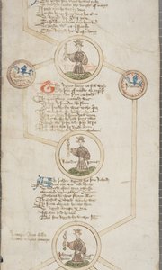 Genealogical Roll of the Kings of England, c.1440-79