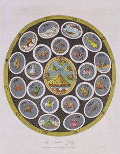 Indian Zodiac, engraved by J. Chapman, published by J. Wilkes by English School