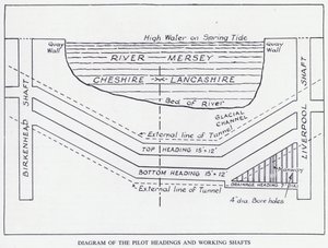 Mersey Tunnel: Diagram of the Pilot Headings and Working Shafts