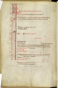 Calendar of Saints Days, Mid-13th Century