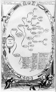 Optics and Perspective, from The Gentlemans Recreation published by Richard Blome