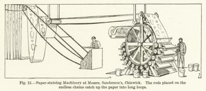 Paper-staining Machinery at Messrs Sandersons, Chiswick, the rods placed on the endless chains catch up the paper into long loops