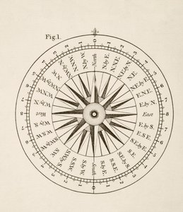Points of the Compass