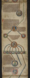 The Royal Genealogy from Aethelred to Edmund I, illustration from the 