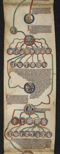 The Royal Genealogy from Steven to John, illustration from the 