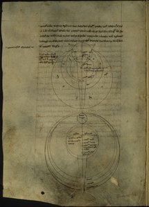 Circular diagrams relating to the scientific study of optics by English School