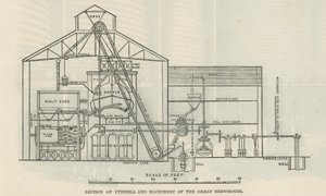 Section of Utensils and Machinery of the Great Brewhouse