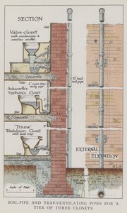 Soil-Pipe and Trap-Ventilating Pipes for a Tier of Three Closets
