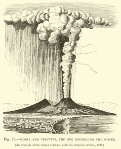 Somma and Vesuvius, the One Encircling the Other