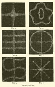 Sound Forms by English School