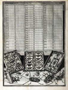 Table 1 from Elenchus Tabularum by Levin Vincent, 1719 by English School