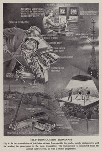 Television outside broadcast (litho)