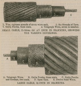 The Atlantic Cable; Cables Showing the Various Coverings by English School