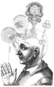 The Cabalistic analysis of the mind and the senses by English School