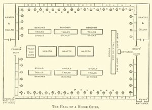 The Hall of a Norse Chief