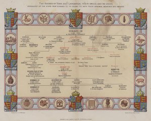 The Houses of York and Lancaster by English School