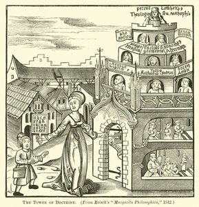The Tower of Doctrine