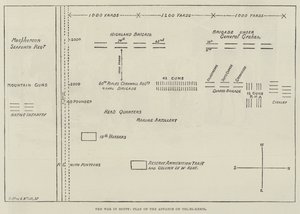 The War in Egypt, Plan of the Advance on Tel-el-Kebir by English School