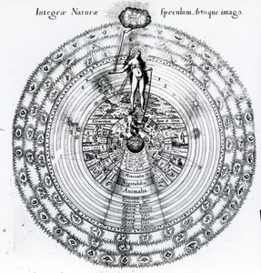The Correspondence Between the Human and the Universe, from Robert Fludd
