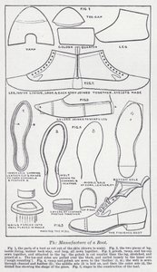 The manufacture of a boot