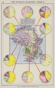 The world