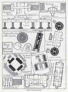 Types of hospital buildings by English School