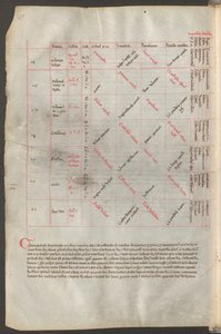 Full page: text and schemata