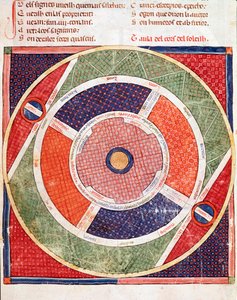 Movement of the sun