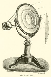 Lens by European School