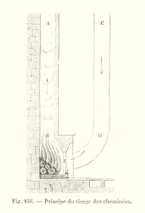 Principle of Chimney Draft (engraving) by European School