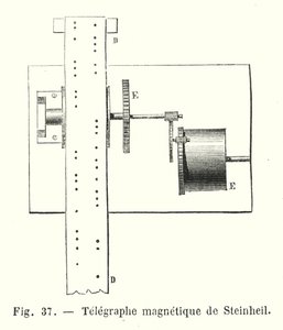 Steinheil Magnetic Telegraph by European School
