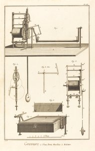 Etching, Shaking Machine: pl. VI by French 18th Century after Robert Benard