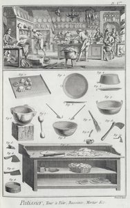 A bakers kitchen and equipment, from the Encyclopedie des Sciences et Metiers by Denis Diderot published c.1770