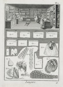 A lingerie makers workshop and material, from the Encyclopedie des Sciences et Metiers by Denis Diderot published c.1770 by French School