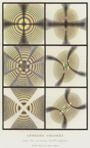 Colored Rings in Birefringent Crystals with One and Two Axes (colour litho) by French School