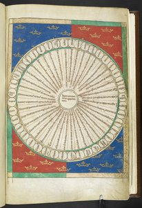Wheel of the Twenty Opposites, from the 