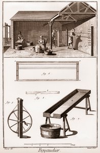Boyaudier (budellaio) (Encyclopedia or Dictionary of the Sciences, Arts and Professions) by Denis Diderot and Jean d