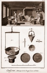 Confectioner - 